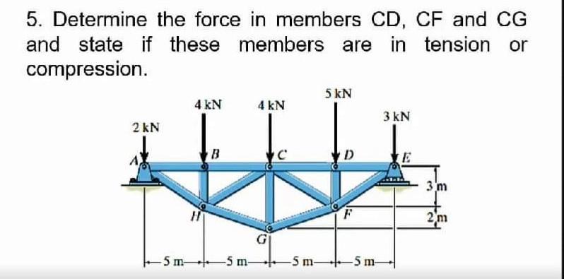 Solved 5. Determine the force in members CD, CF and CG and | Chegg.com