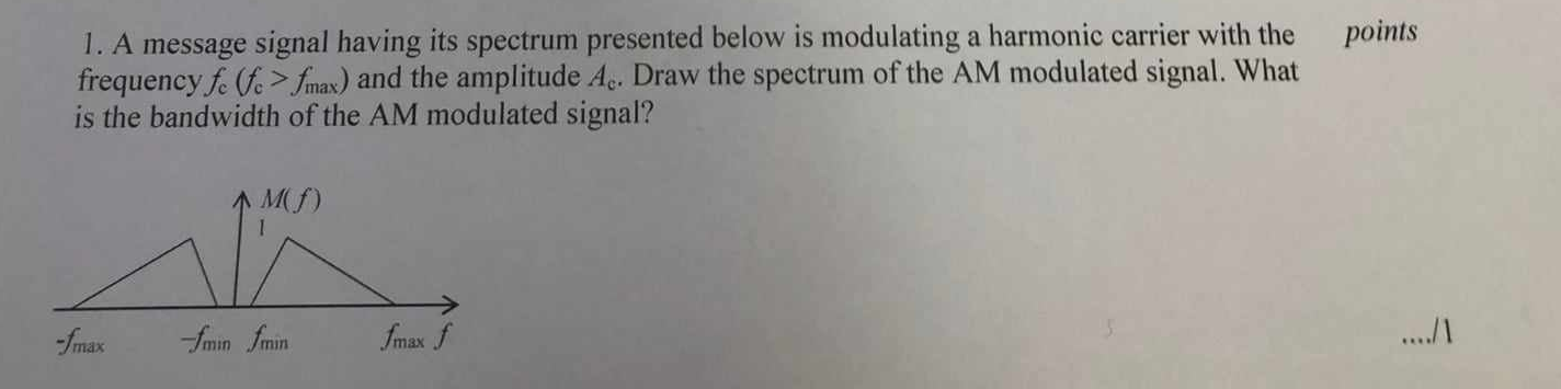 Solved A message signal having its spectrum presented below | Chegg.com