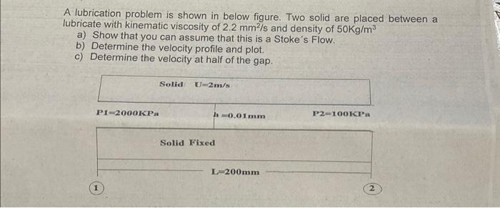 Solved A lubrication problem is shown in below figure. Two | Chegg.com
