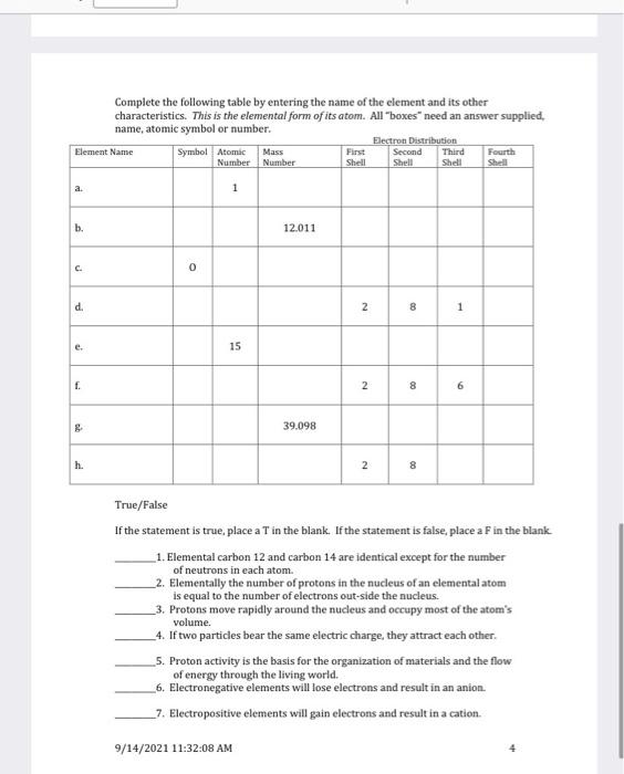 Solved Complete the following table by entering the name of | Chegg.com