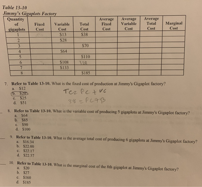 Solved Table 13 10 Jimmy S Gigaplots Factory Quantity Fix Chegg Com