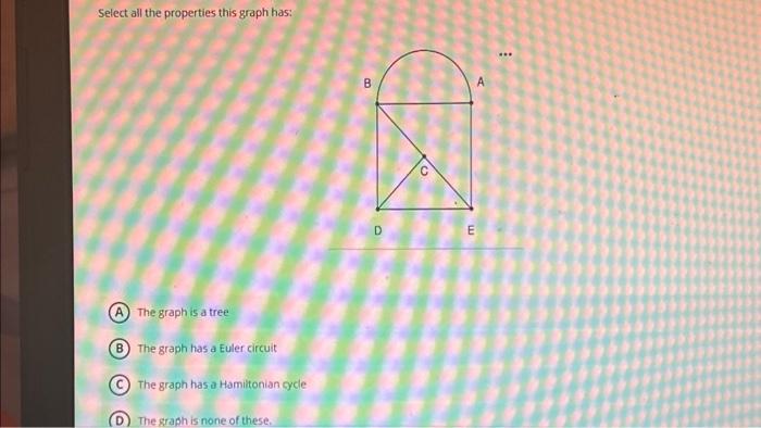 Solved Select all the properties this graph has: (A) The | Chegg.com