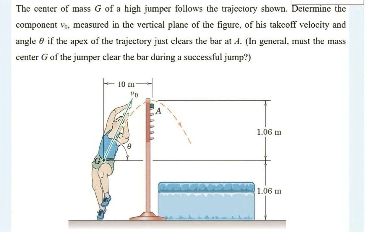 Solved The center of mass G of a high jumper follows the | Chegg.com
