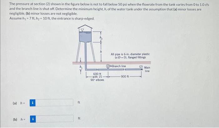 Solved The pressure at section (2) shown in the figure below | Chegg.com