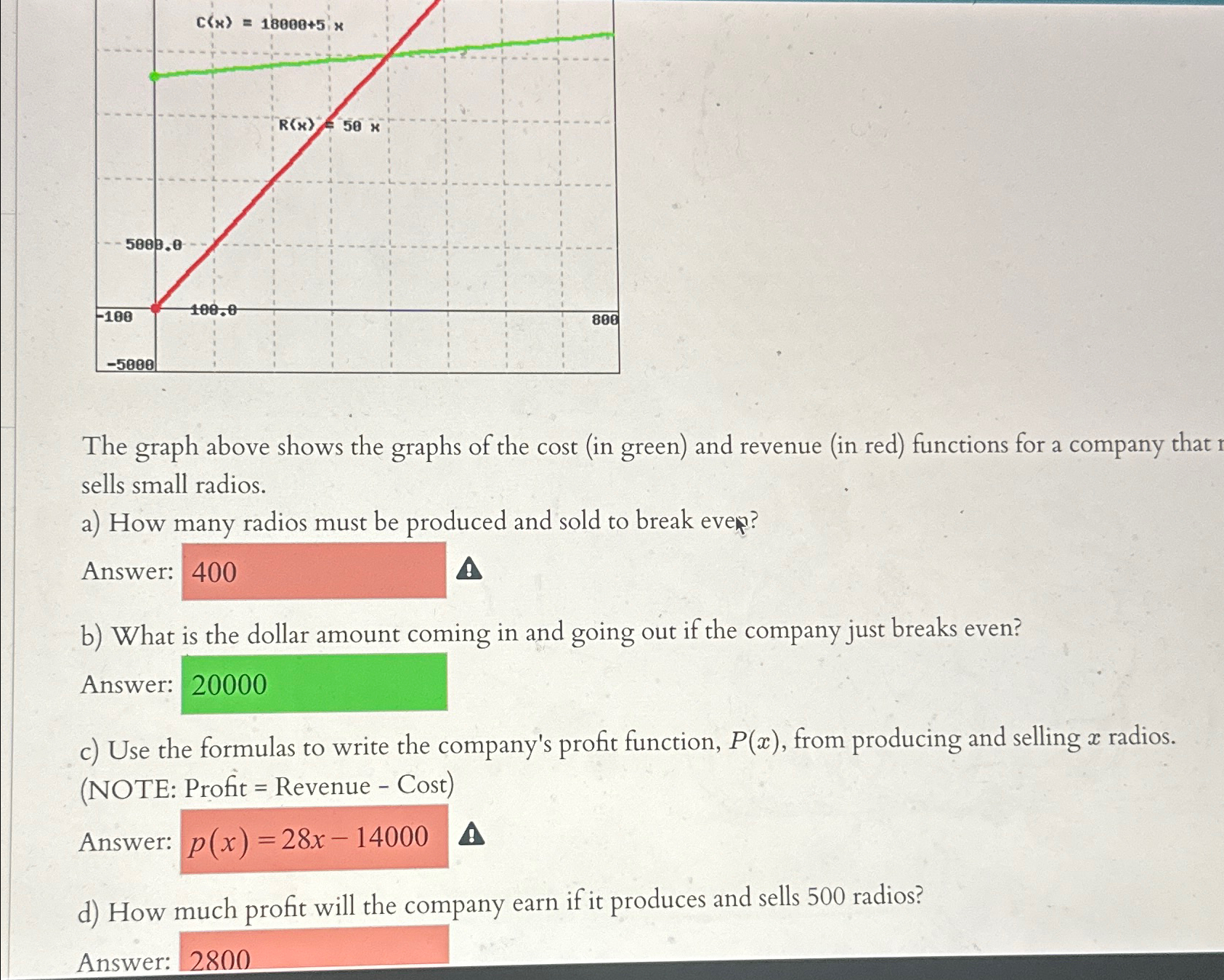 Solved The graph above shows the graphs of the cost (in | Chegg.com