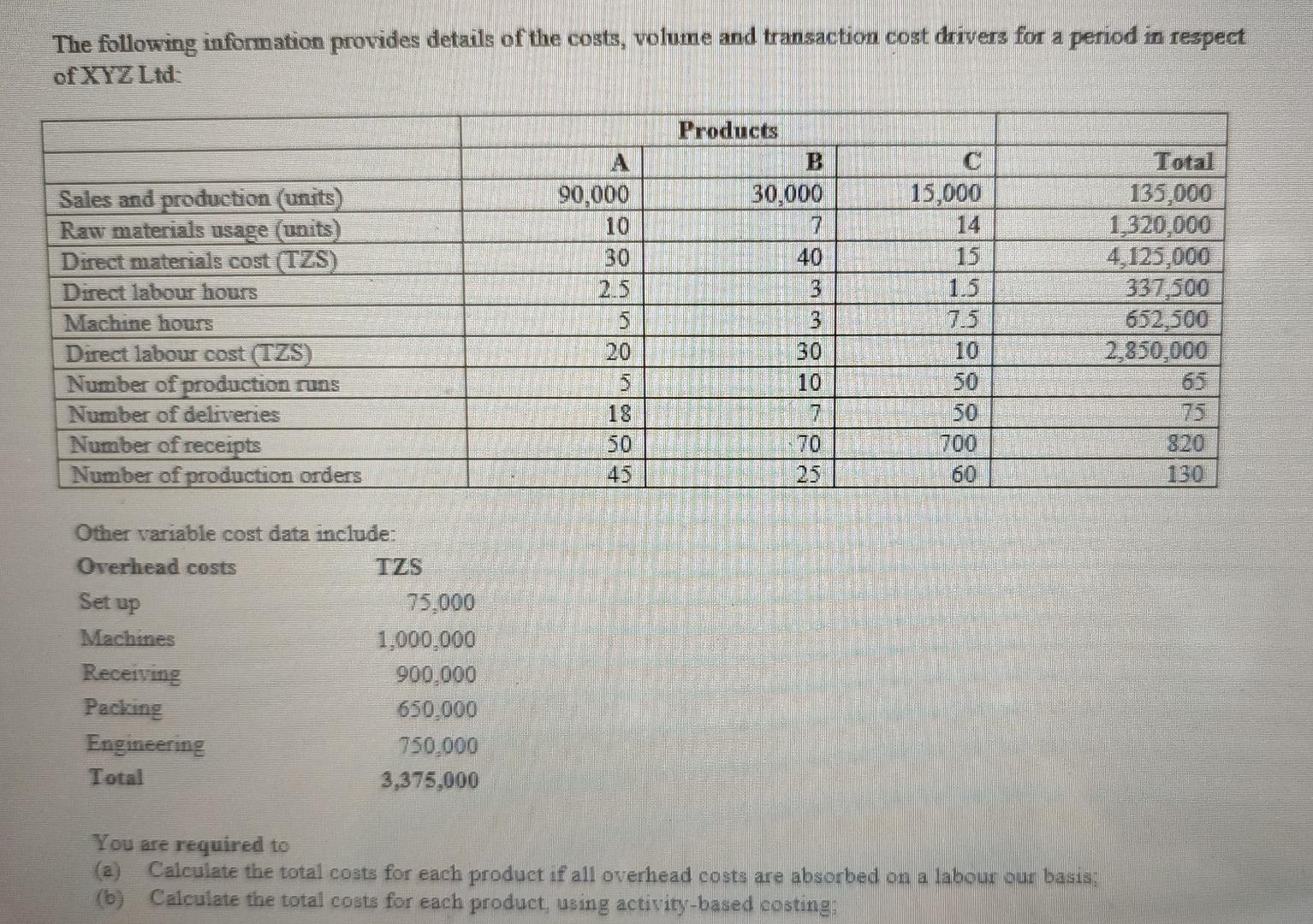 Solved The Following Information Provides Details Of The | Chegg.com