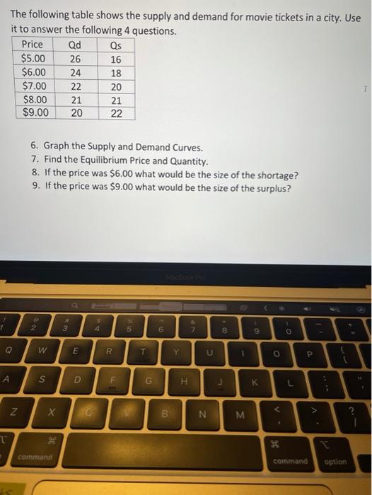 Solved Qd The following table shows the supply and demand | Chegg.com