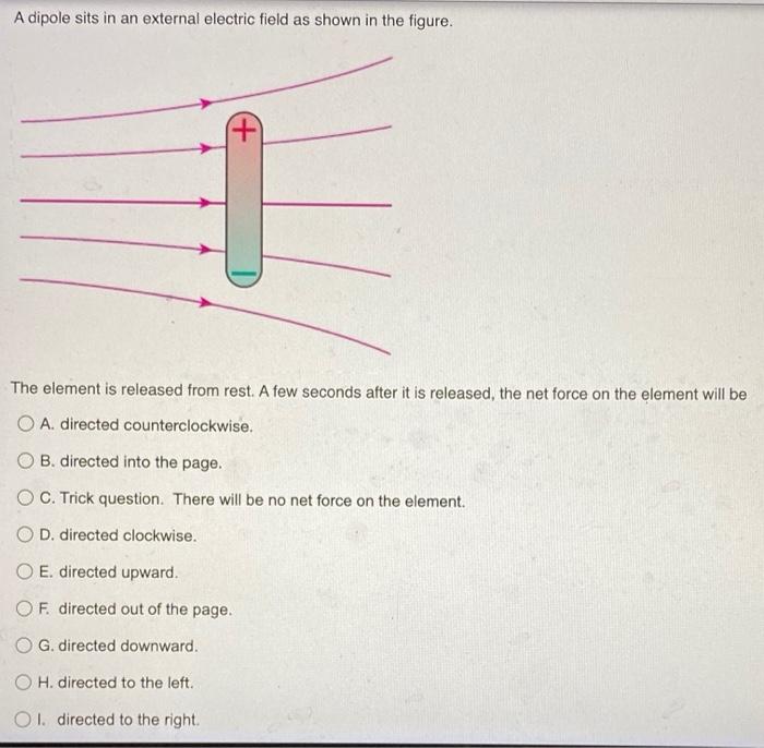 Solved A dipole sits in an external electric field as shown | Chegg.com