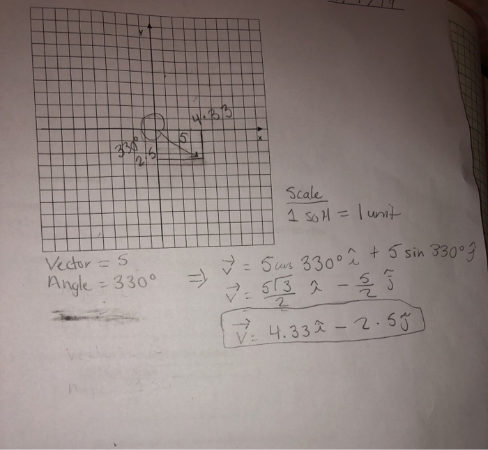 Solved The Vector Is 5 And The Angle Is 330 Degrees I Ne Chegg Com