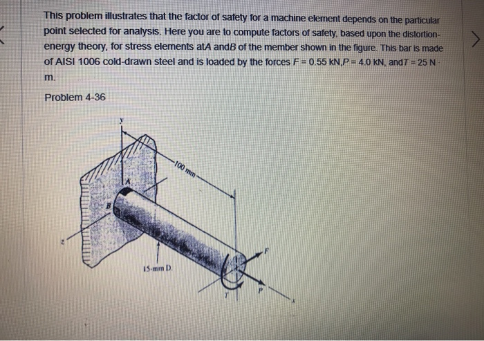 Solved This problem illustrates that the factor of safety | Chegg.com