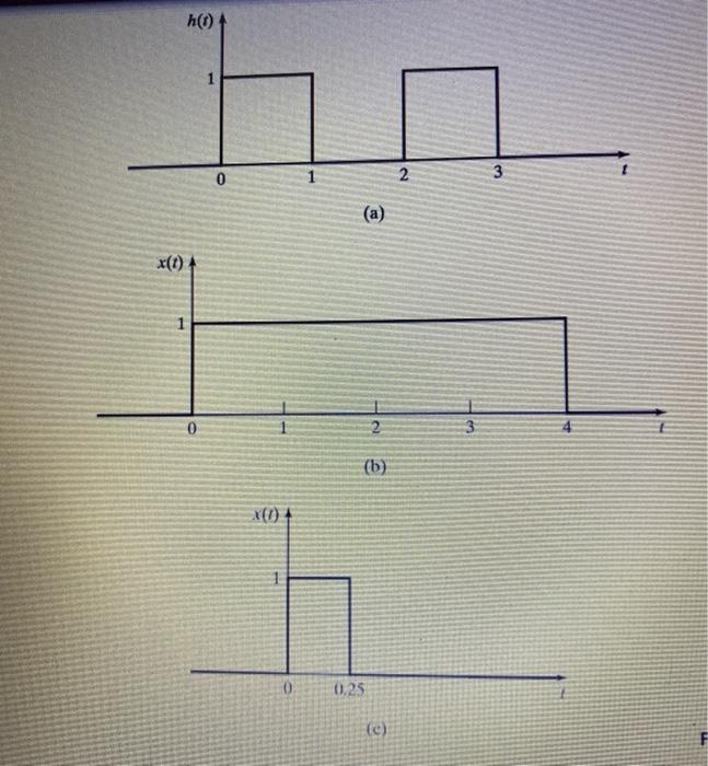 Solved 3.3. (a) Suppose that the system of Figure P3.2(a) | Chegg.com