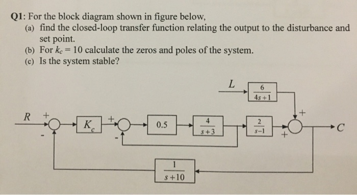 Solved Q1: For the block diagram shown in figure below, (a) | Chegg.com