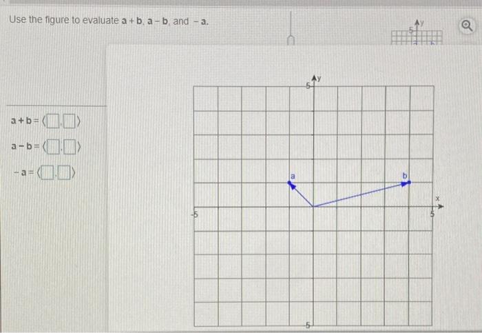 Solved Use The Figure To Evaluate A+b A-b, And -a. Q - | Chegg.com