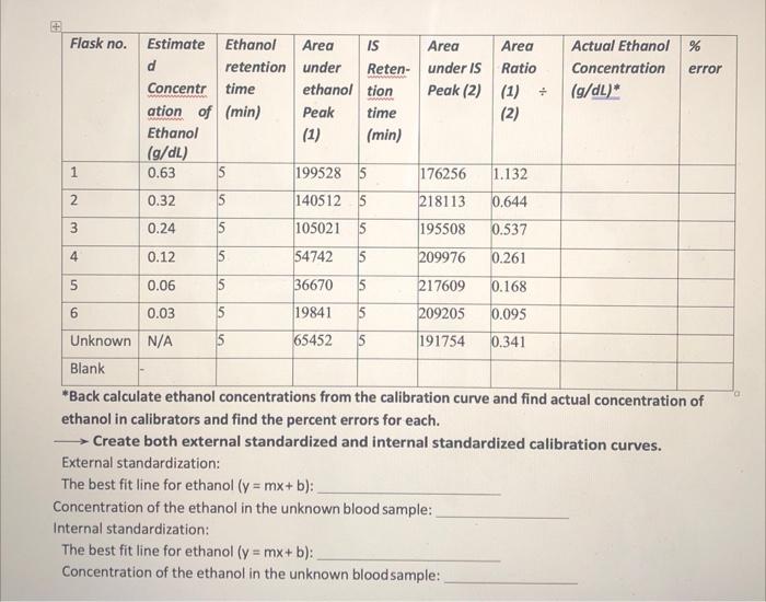 Solved Gas Chromatography Blood Alcohol Content (BAC)