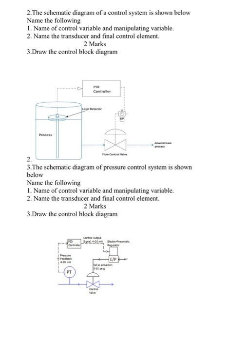 Solved 2. The schematic diagram of a control system is shown | Chegg.com