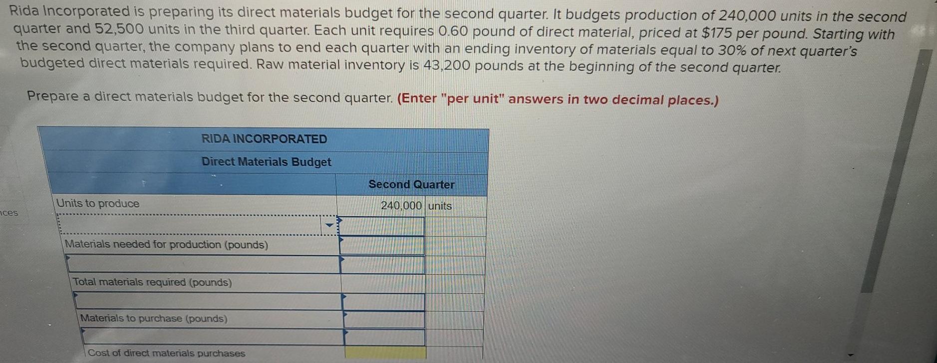 Solved Rida Incorporated is preparing its direct materials