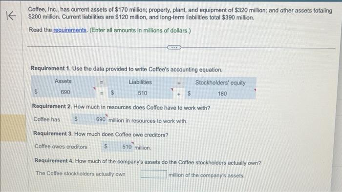 solved-coffee-inc-has-current-assets-of-170-million-chegg