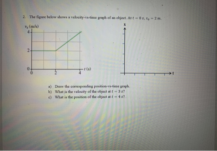 Solved 2. The Figure Below Shows A Velocity-vs-time Graph Of | Chegg.com