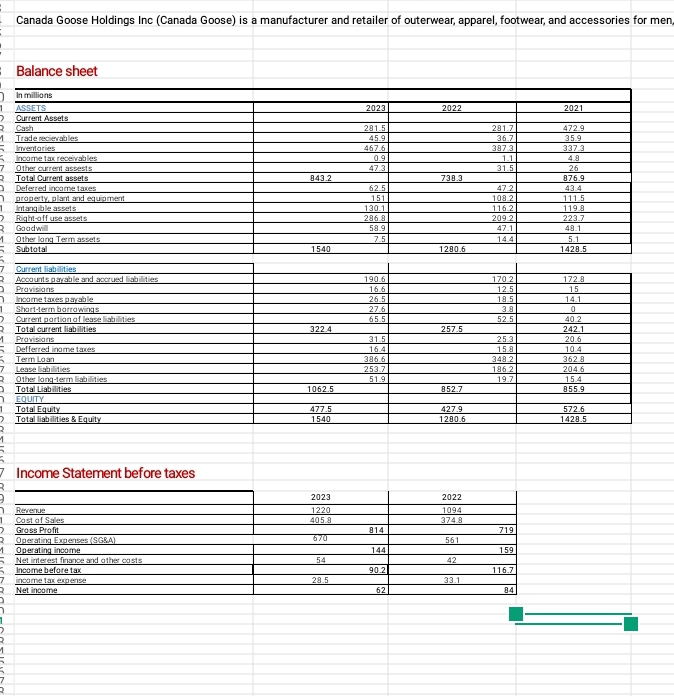 Solved Canada Goose Holdings Inc (Canada Goose) ﻿is a | Chegg.com