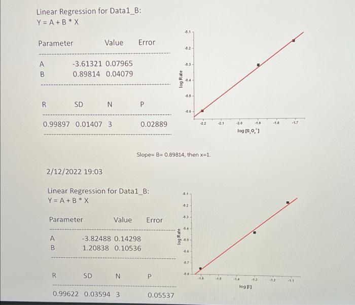 Solved I need help with questions 10-12 (making the graph as | Chegg.com