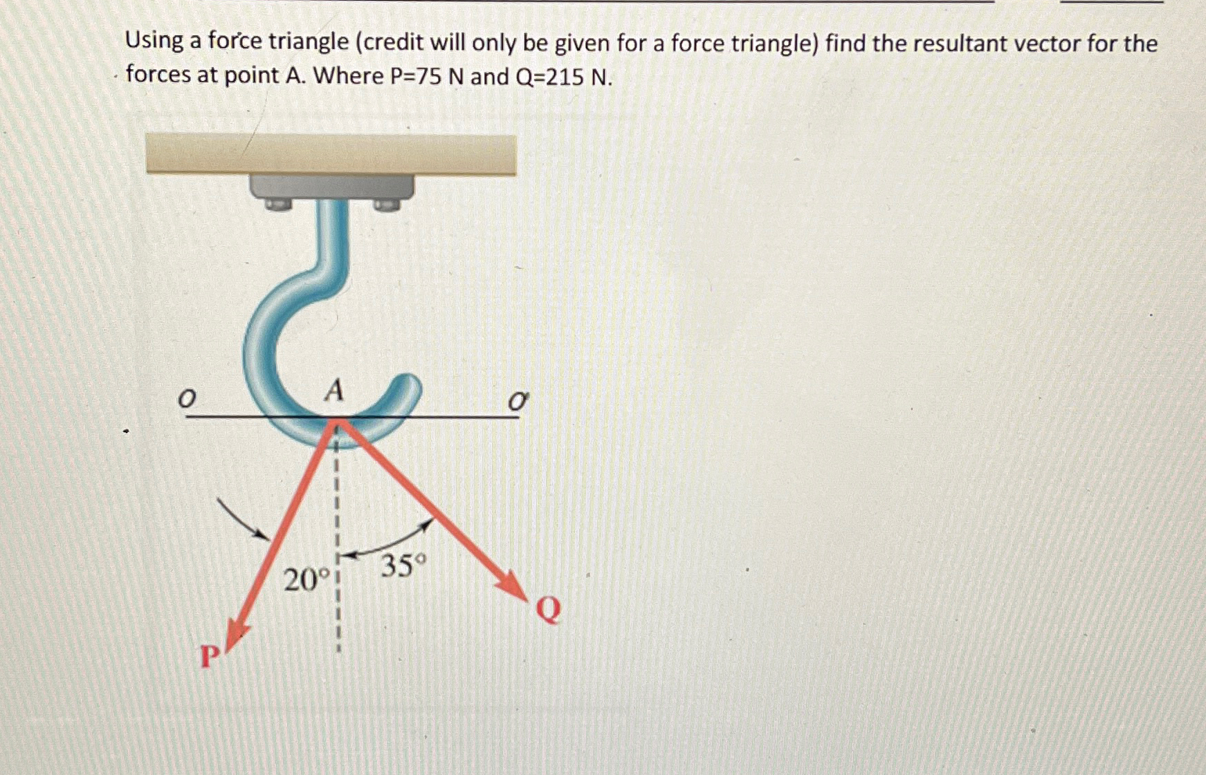 Solved Using a force triangle (credit will only be given for | Chegg.com