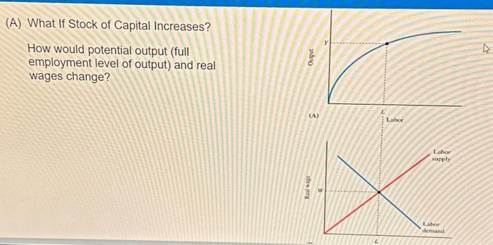 Solved (A) What If Stock of Capital Increases? How would | Chegg.com