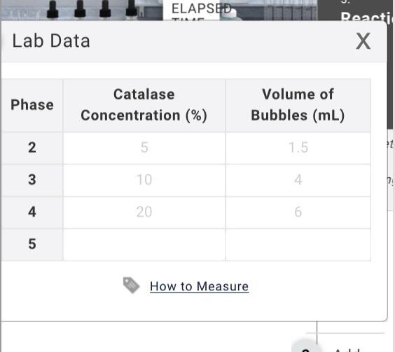 Solved ELAPSEE Lab Data Deacti X Phase Catalase Chegg