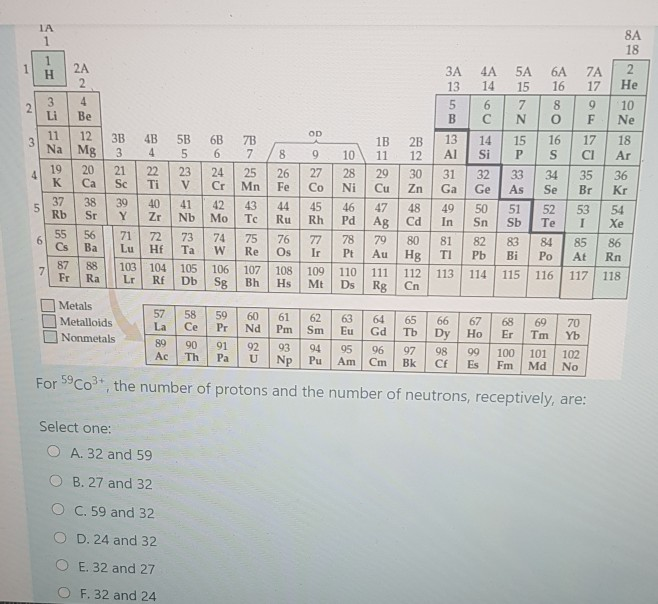 Solved IA 8A 18 1 Н 4A 14 6A 16 2 He ЗА 13 5 B 2A 2 4 Be 12 | Chegg.com