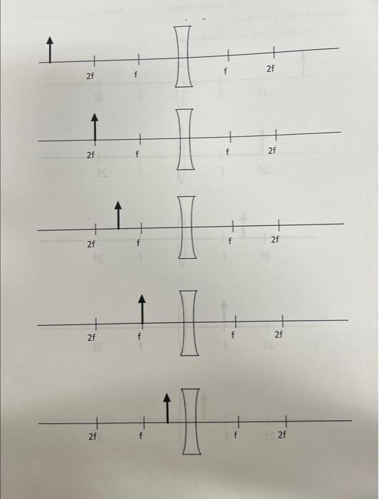Solved 1. Finish each ray diagram to locate the image. | Chegg.com
