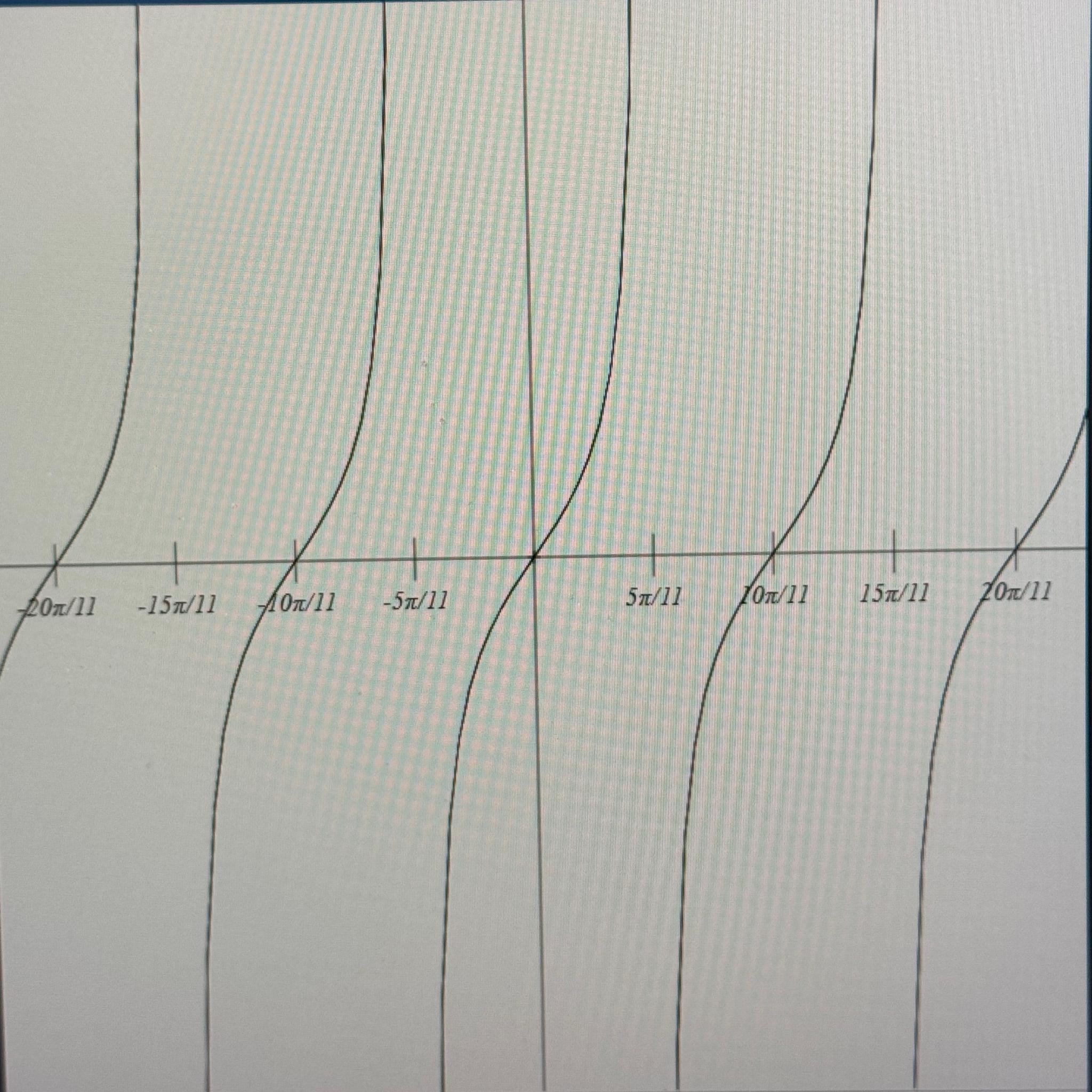 solved-identify-the-period-of-the-function-graphed-chegg