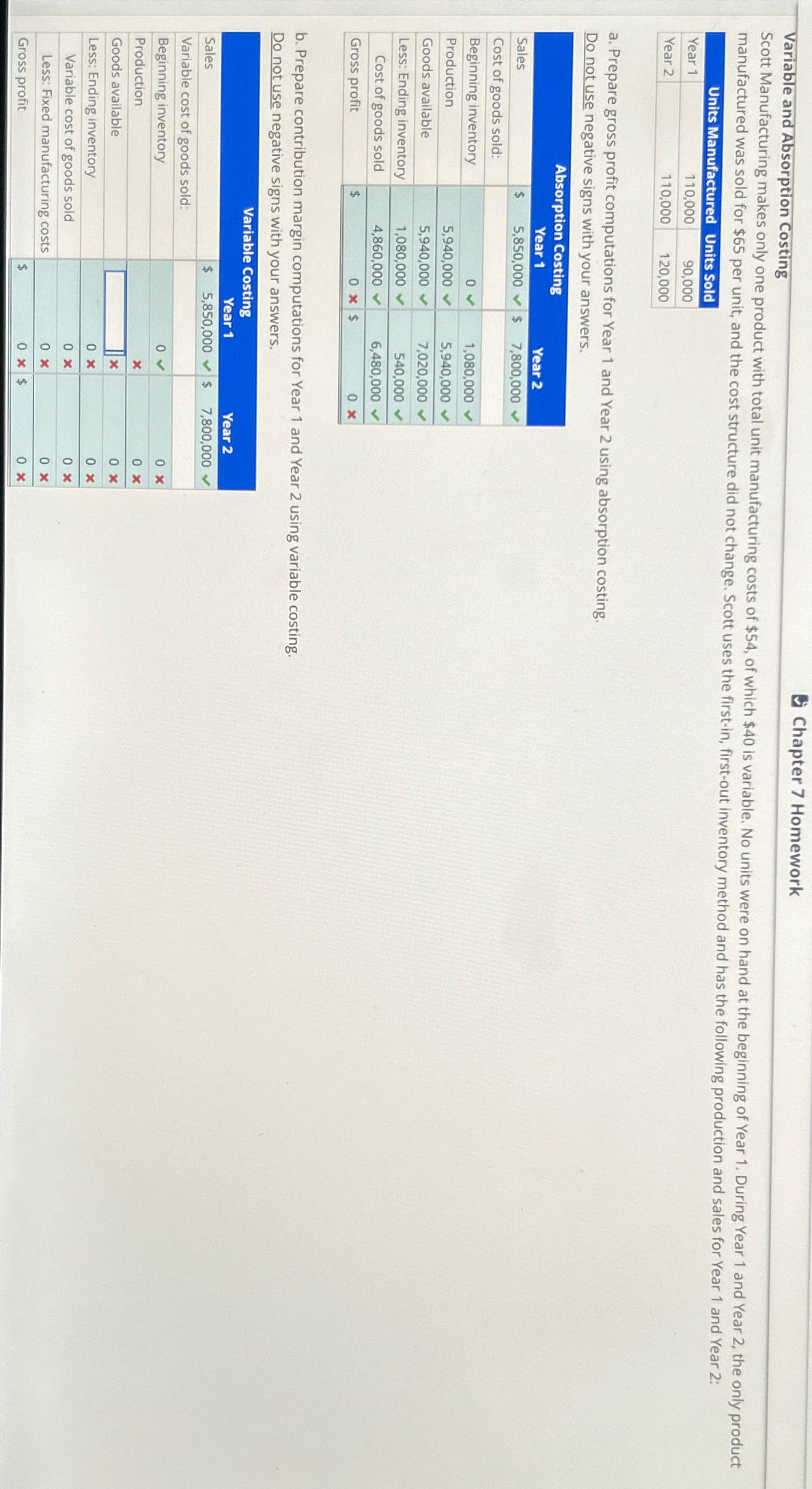 Solved Chapter 7 ﻿HomeworkScott Manufacturing makes only one | Chegg.com