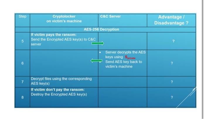 Solved Cryptolocker is a piece of Ransomware malware that, | Chegg.com
