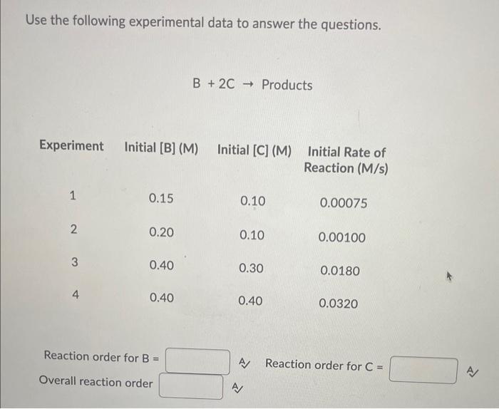 Solved Use the following experimental data to answer the | Chegg.com
