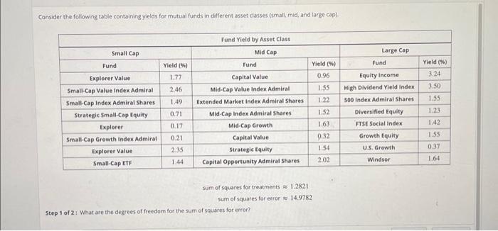 Consider the following table containing yields for mutual funds in daferent asset classes (small, mid, and large cap)
\[
\beg