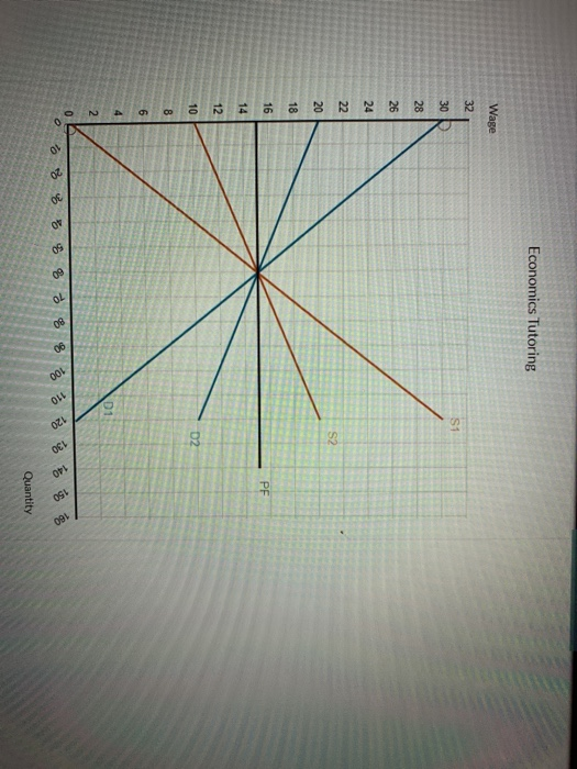 solved-the-graph-below-shows-the-weekly-demand-and-supply-chegg