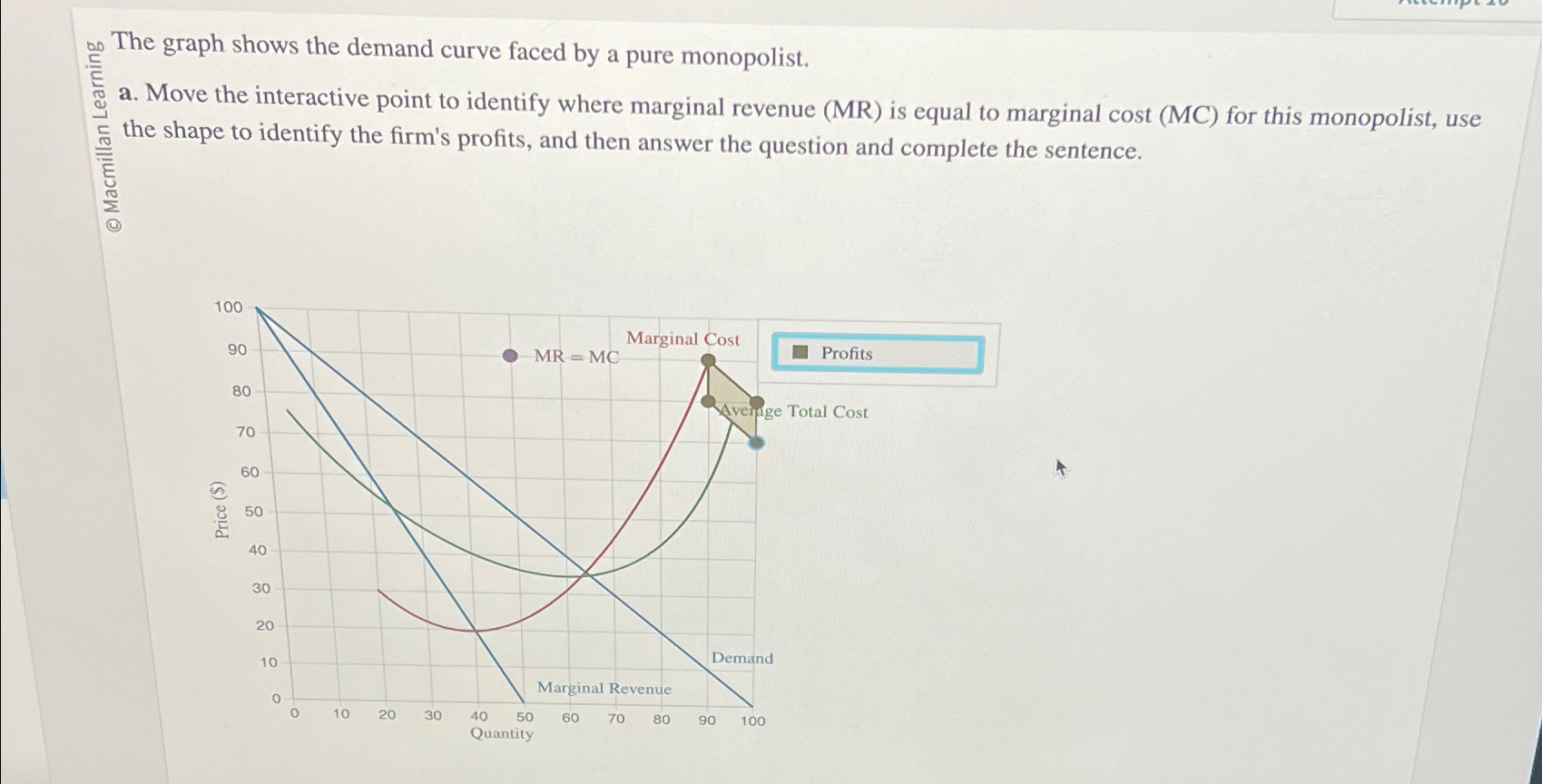 The graph shows the demand curve faced by a pure