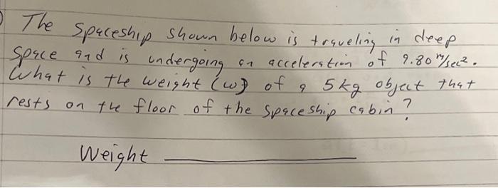 Solved The spaceship shown below is traveling in deep space | Chegg.com
