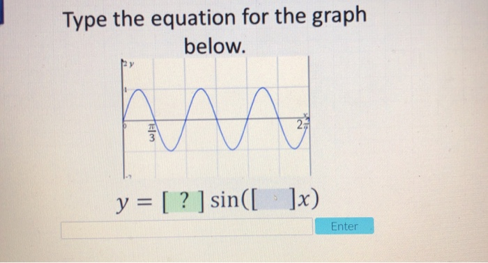 Solved Type The Equation For The Graph Below Y Sin Chegg