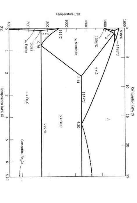 solved-the-following-questions-refer-to-the-phase-diagram-chegg