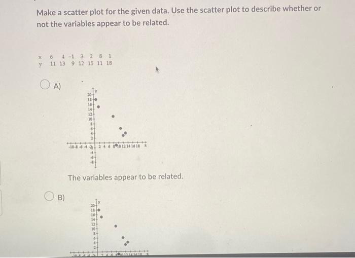 Solved Make a scatter plot for the given data. Use the | Chegg.com