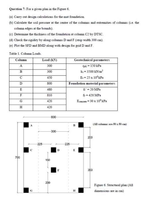 [Solved]: Foundation Question 7: For A Given Plan In The Fig