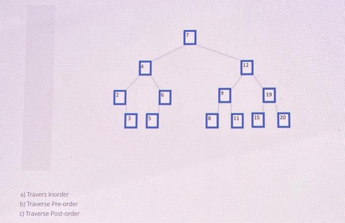 Solved a) Traverse inOrder b) Traverse Pre-order c) Travers | Chegg.com