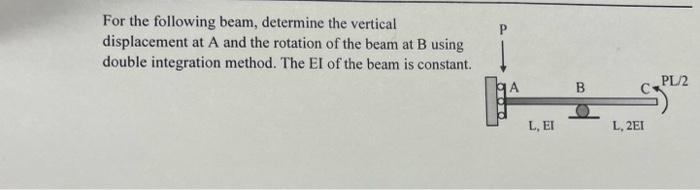 Solved For the following beam, determine the vertical | Chegg.com