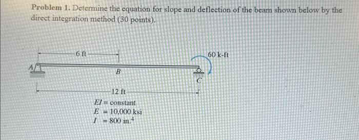 Solved Problem 1. Determine the equation for slope and | Chegg.com