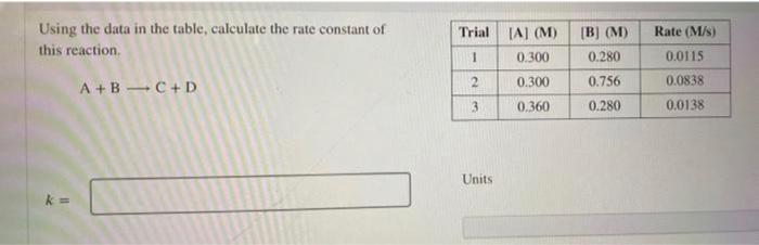 Solved Using the data in the table, calculate the rate | Chegg.com