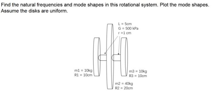 Solved Find the natural frequencies and mode shapes in this | Chegg.com