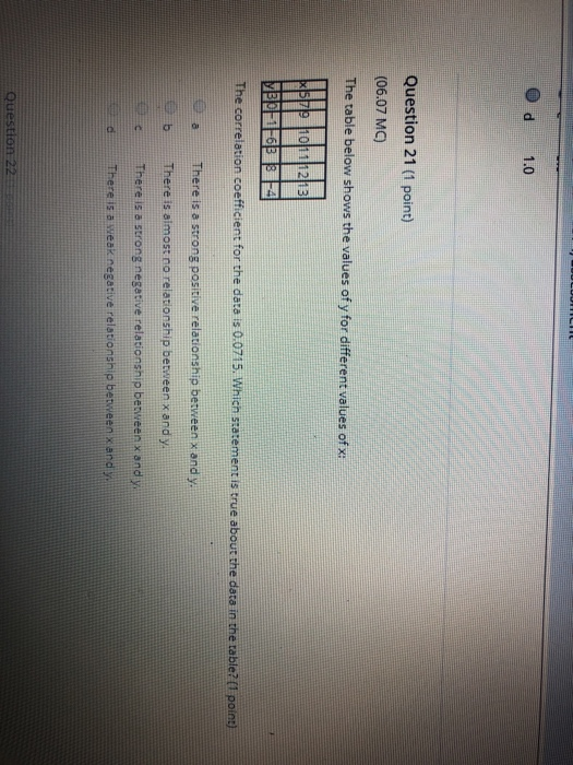 Solved 1.0 Question 21 (1 point) (06.07 MC) The table below | Chegg.com