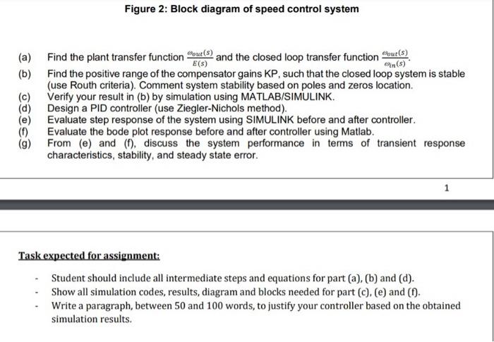 Process Control Engine Speed Control Function Block Diagram