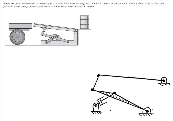 Solved The figures below show an adjustable-height platform | Chegg.com