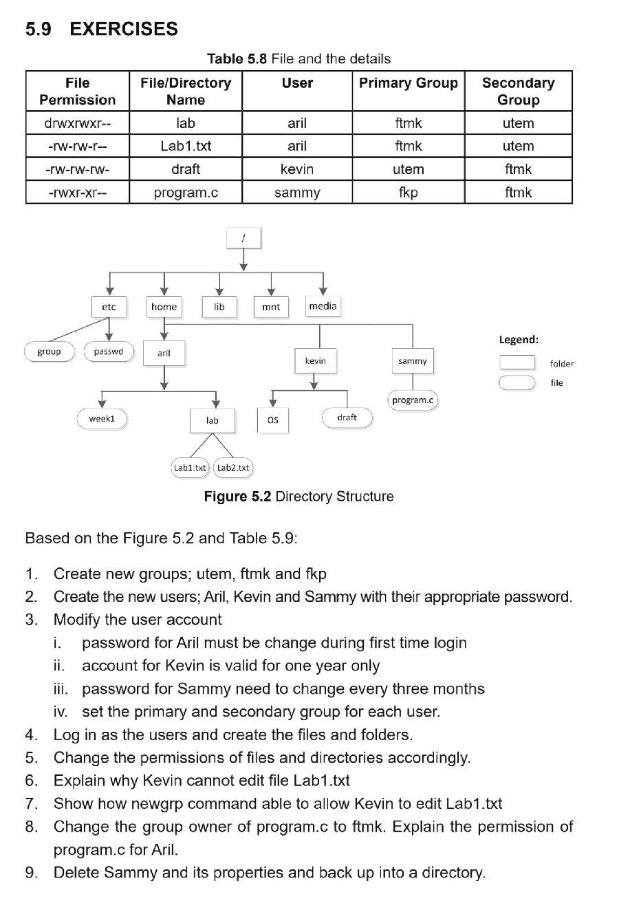 Solved 5.9 EXERCISES File Permission Table 5.8 File and the | Chegg.com